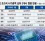 코스피 'AI 반도체 밸류체인' 천하… 시총 1~5위 '싹쓸이'