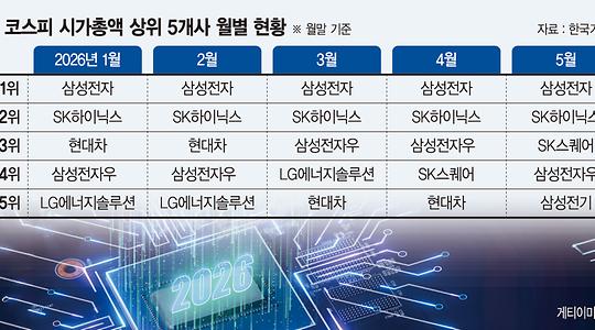 금융·증권