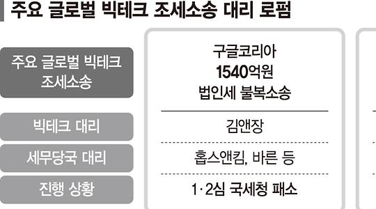사회