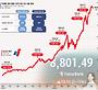 앞자리 6번 바꾸며 8000피 안착… 코리아 디스카운트 벗었다 [이재명정부 1년]