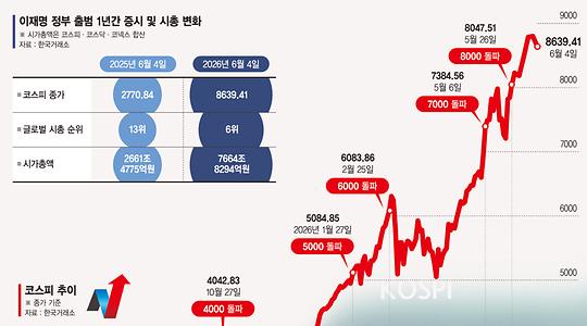 금융·증권