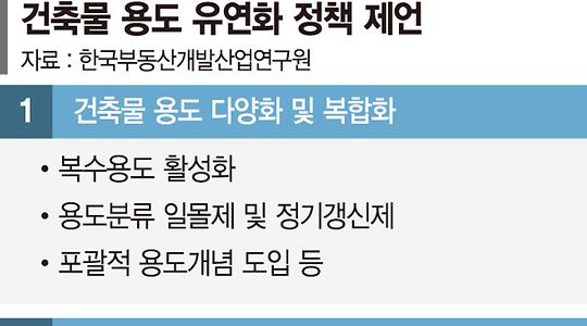 부동산