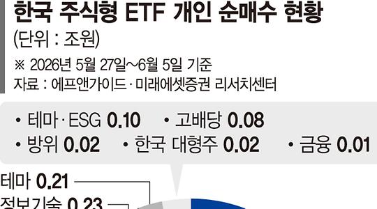 금융·증권