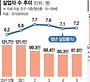 청년층 '고용 쇼크' 직격탄… 취업자 26만명 줄었다 [고용시장 위축]