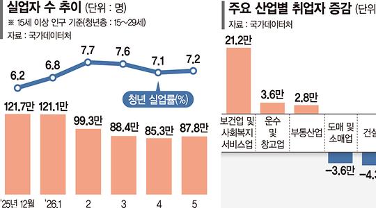 경제