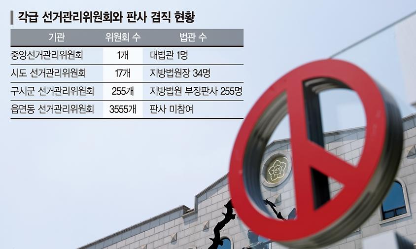 감사 안받는 권력, 책임 안지는 조직… 대수술 필요한 선관위