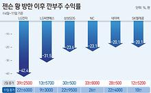 많이본뉴스