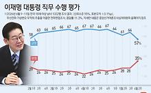 많이본뉴스