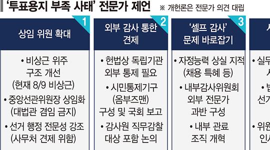사회