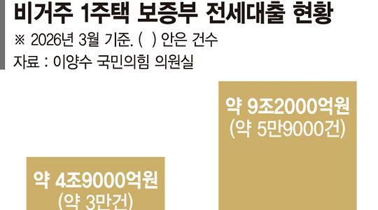 금융·증권