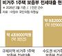 규제지역 비거주 1주택자 전세대출 5조... 투기성 해당되면 만기 연장 막힐 가능성