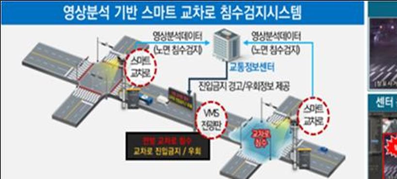 "침수 감지·교통흐름 AI가 알아서 척척"... 부산시, AI 신호체계 구축