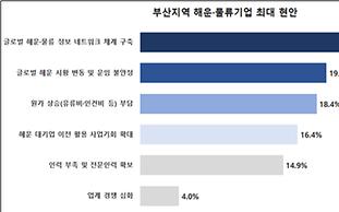 "해운 대기업 부산 이전 새로운 사업 기회...생태계 구축 필요"