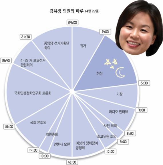 김유정 전 의원 정치 활동과 학력 관련 보도 자료 사진