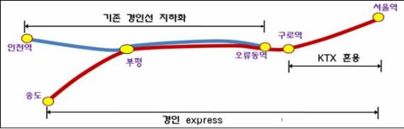 경인선 지하화 길 열린다...내년도 관련예산 10억원 편성