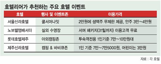 호텔리어가 추천한 ‘호텔에서의 여름 휴가’
