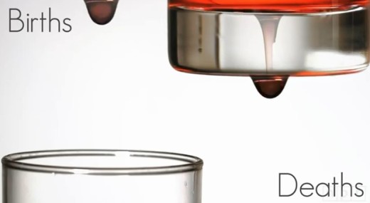 세계인구, 200년만에 ‘60억명’이나 증가한 이유는?