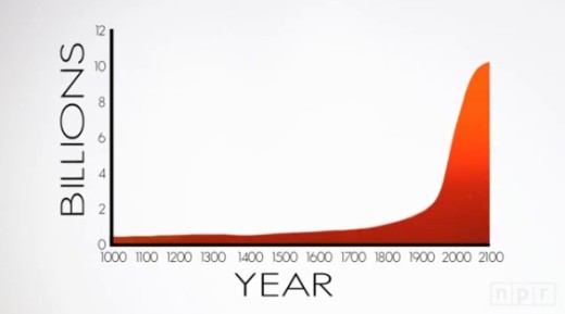 세계인구, 200년만에 ‘60억명’이나 증가한 이유는?