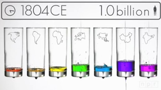 세계인구, 200년만에 ‘60억명’이나 증가한 이유는?