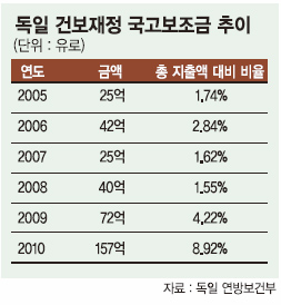 [건보재정 위기극복，파이를 키워라] (하) 공공의료에 답이 있다