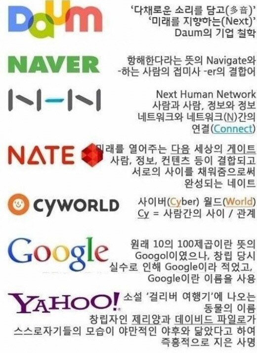 “구글이 실수로 만들어져?” 이름 유래 화제