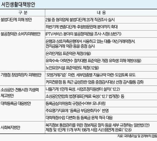 소상공인 위해 나들가게 1만개 육성