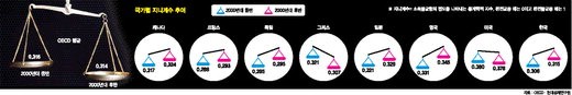 [자본주의 36.5] (1부) 자본주의는 지금 진화중 (3) 여의도를 점령하라고?