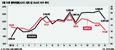 코스피 너무 급히 달렸나