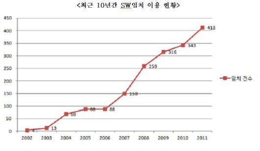 자료:한국저작권위원회