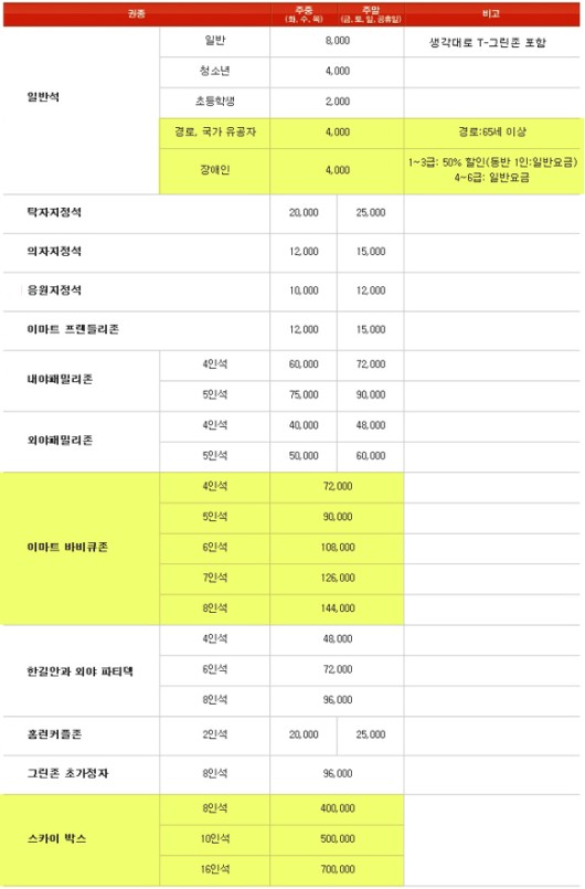 SK, 2012시즌 입장권 가격 발표 파이낸셜뉴스