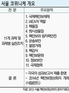 [핵안보 정상회의] 원자력 안전·핵물질 운송보안 문제 등 새롭게 포함