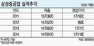 [포춘클럽 라운지] (63) 삼성중공업