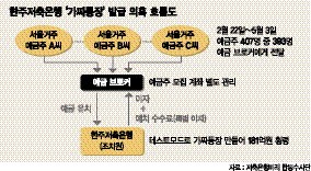 “김임순, 브로커 동원 불법 모집.. 계획적으로 예금 빼돌려”