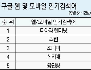 [구글로 본 검색세상] 英 8세 소년 ‘바다위 로또’ 용현향 발견