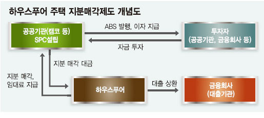 박근혜 ‘집 걱정 덜기’ 대선공약 현실성 있나