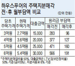 박근혜 ‘집 걱정 덜기’ 대선공약 현실성 있나