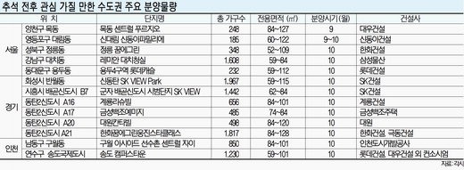 ‘한가위 보다 풍성한’ 수도권 분양릴레이