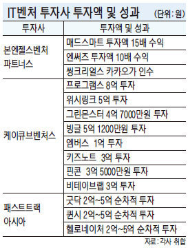 모바일發 제2 벤처붐.. 투자사도 화색 - 뉴스 썸네일 이미지