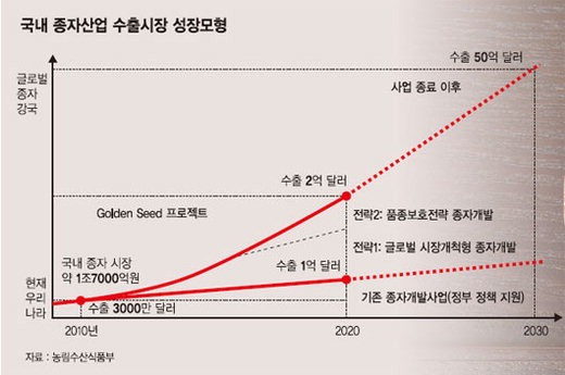 [저성장시대 농어촌에 길을 묻다] (5·끝) 식량확보, 국가의 존망이 걸렸다
