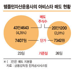 템플턴자산운용 최악 투자는 아비스타?