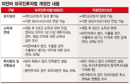 [2013 HIGH KOREA] 미얀마, 20년 전 베트남 상황과 비슷..“지금이 기회”