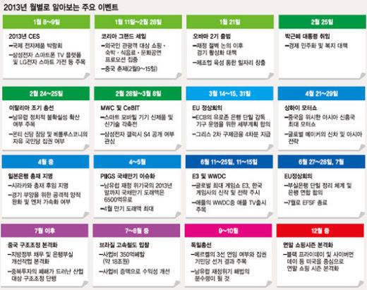 한·미·중·일 ‘새정부’ 출범..세계 증시 상승 랠리 기대
