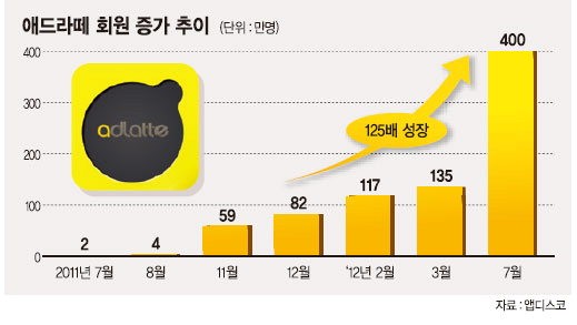 돈벌고 게임하는 ‘광고 앱’ 돌풍