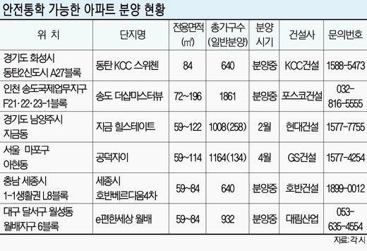 학교 품은 단지 찾는 ‘맹모’ 급증