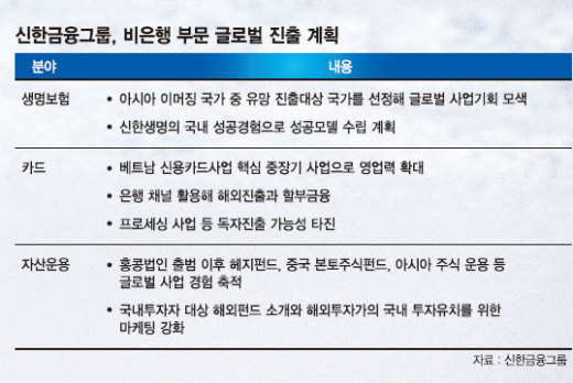 신한금융 “혹한기 맞은 금융시장 ‘아문센 경영’으로 위기 극복”