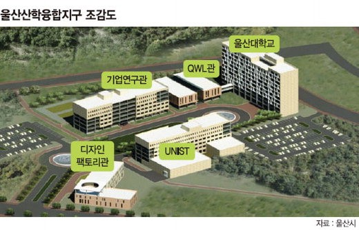 울산에 한국형 실리콘밸리 만든다