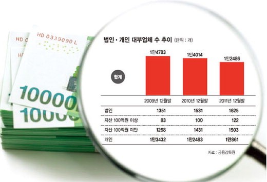 '與 최저자본금제 vs. 野 최저순자산제' 충돌