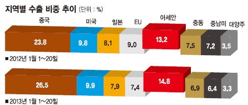 '기회의 땅' 동남아에 경제韓流 거세다