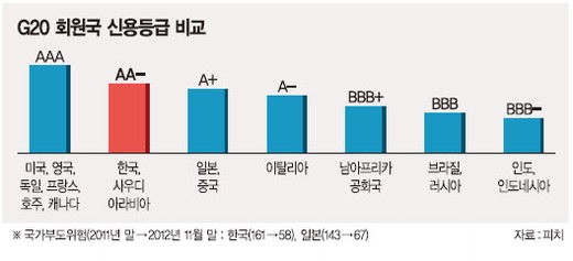 [이명박 정부 5년, 빛과 그림자] 경제위기에 ‘747 공약’ 좌절