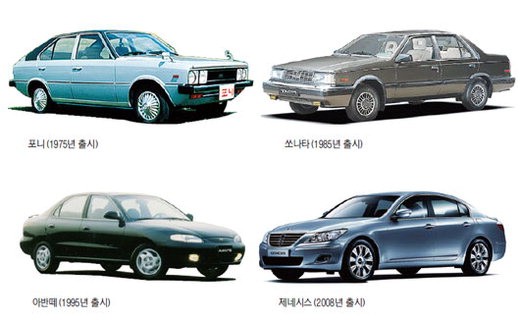 [일등을 넘어 일류를 창조하라] ② (2) 현대차 CI 변천사